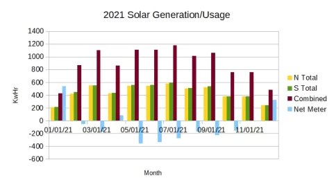 [Hearth.com] How Was 2021 Solar?