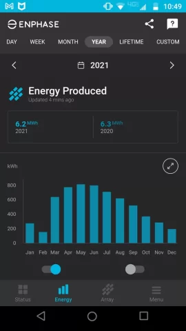 [Hearth.com] How Was 2021 Solar?