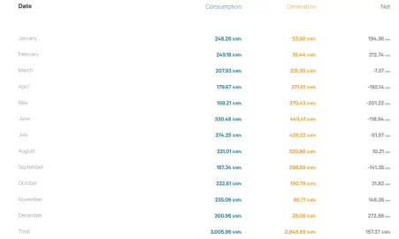 [Hearth.com] How Was 2021 Solar?