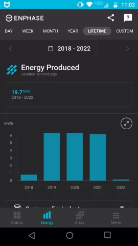 [Hearth.com] How Was 2021 Solar?