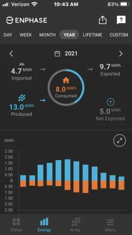 [Hearth.com] How Was 2021 Solar?