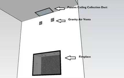 [Hearth.com] Gravity Venting Options/Alternative?