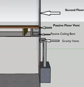 [Hearth.com] Gravity Venting Options/Alternative?