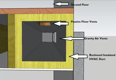 [Hearth.com] Gravity Venting Options/Alternative?