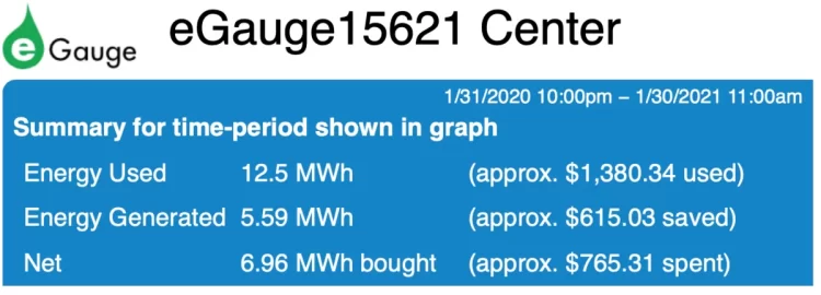 [Hearth.com] How Was 2021 Solar?