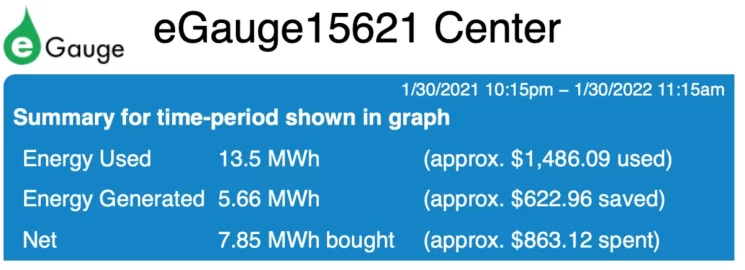 [Hearth.com] How Was 2021 Solar?