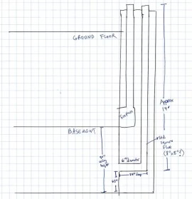 [Hearth.com] Basement installation: existing stovepipe with 90°  to chimney