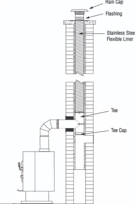 [Hearth.com] Basement installation: existing stovepipe with 90°  to chimney