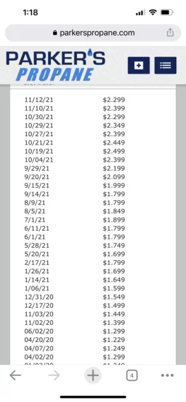 [Hearth.com] Current Home Heating Oil Prices