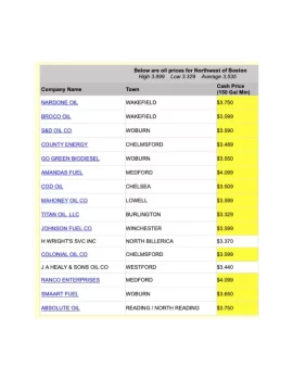 [Hearth.com] Current Home Heating Oil Prices