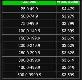 [Hearth.com] Current Home Heating Oil Prices