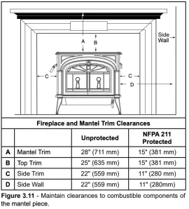 [Hearth.com] Question about New Construction, VC Encore, Brick Chimney and Firebox Surround