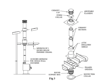 [Hearth.com] Roof or Ceiling Support?