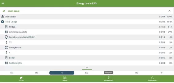 [Hearth.com] Electrical Usage Puzzle in Gardner, MA