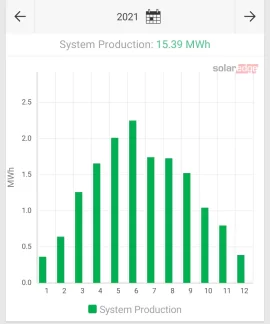 [Hearth.com] How Was 2021 Solar?