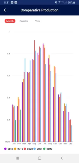 [Hearth.com] How Was 2021 Solar?