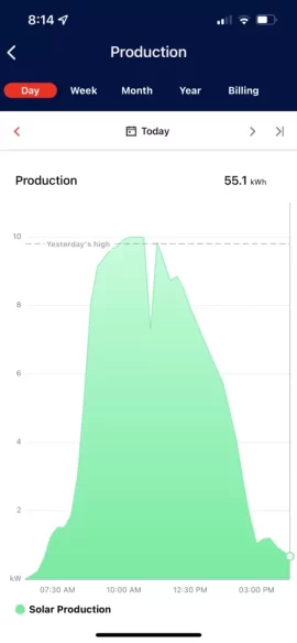 [Hearth.com] How Was 2021 Solar?