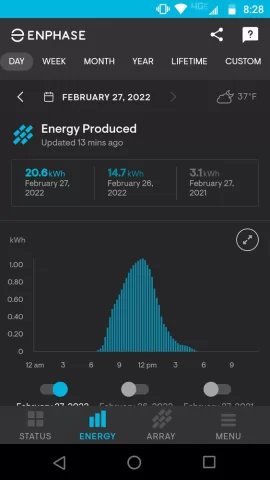 [Hearth.com] How Was 2021 Solar?