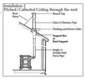 [Hearth.com] BK Ashford 20.2 vs 30.2 minimum btu output