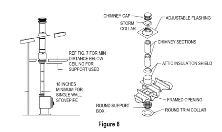 [Hearth.com] Ceiling support box cover?