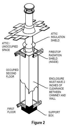 [Hearth.com] Ceiling support box cover?