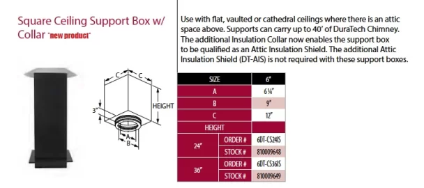 [Hearth.com] Ceiling support box cover?