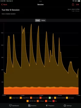 [Hearth.com] High temp WiFi sensor