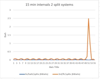 [Hearth.com] Split System issue? Energy graph interpretation