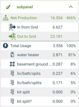 [Hearth.com] Electrical Usage Puzzle in Gardner, MA