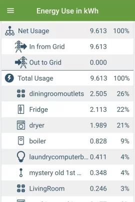 [Hearth.com] Electrical Usage Puzzle in Gardner, MA