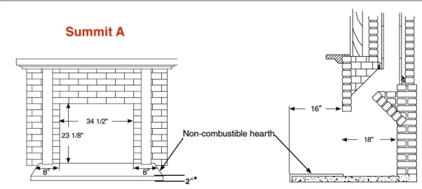 [Hearth.com] Lopi freedom insert vs pacific energy summit insert