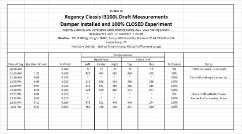 [Hearth.com] Regency l3100 Cracks