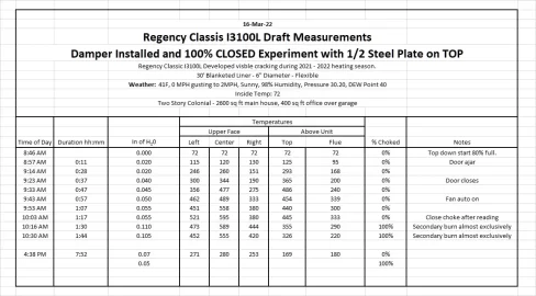 [Hearth.com] Regency l3100 Cracks