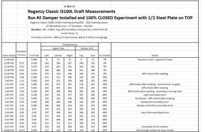 [Hearth.com] Regency l3100 Cracks