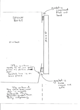 [Hearth.com] New Door Gasket- Fails Dollar Bill Test