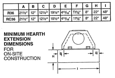 [Hearth.com] Wood Fireplace - I am going to ask you fine peeps for some assistance