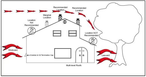 [Hearth.com] Trying to mitigate chimney effect...HELP!