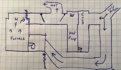 [Hearth.com] Ducted heatpump sharing ducts with Wood/oil combo