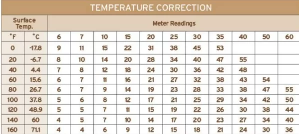 [Hearth.com] OK to burn 22% moisture mixed with 12%-14% ?