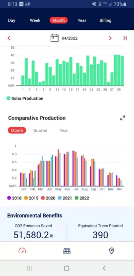 [Hearth.com] Another huge increase in April solar production here in New England.