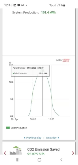 [Hearth.com] Another huge increase in April solar production here in New England.