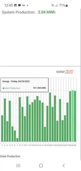 [Hearth.com] Another huge increase in April solar production here in New England.