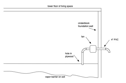 [Hearth.com] remediating radon in new house, combine with finishing out basement