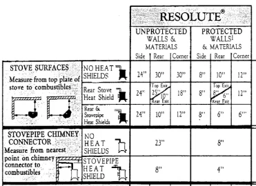 [Hearth.com] Blower Fan and cold air intake for VC Resolute?