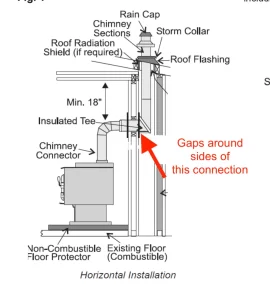 [Hearth.com] Bad Chimney Liner Installation