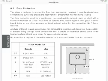 [Hearth.com] Coloring cement