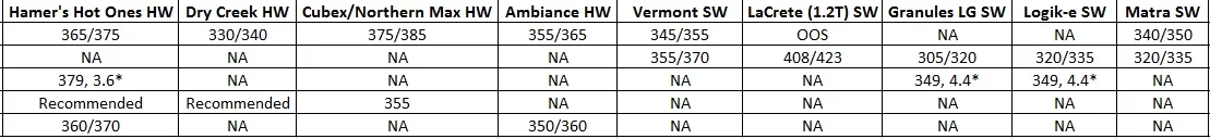 [Hearth.com] New pellet stove owner, looking for opinions on pellets for this season