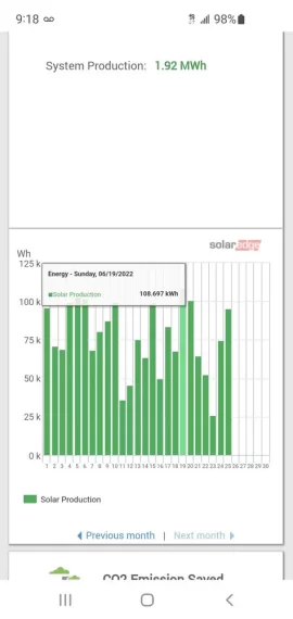 [Hearth.com] Another huge increase in April solar production here in New England.