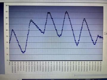 [Hearth.com] Keeping track of pool Water temperatures over the holiday. See Chart