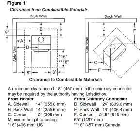 [Hearth.com] Questions on Clearances